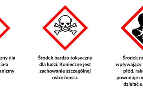 Piktogramy na etykietach środków chemicznych.png
